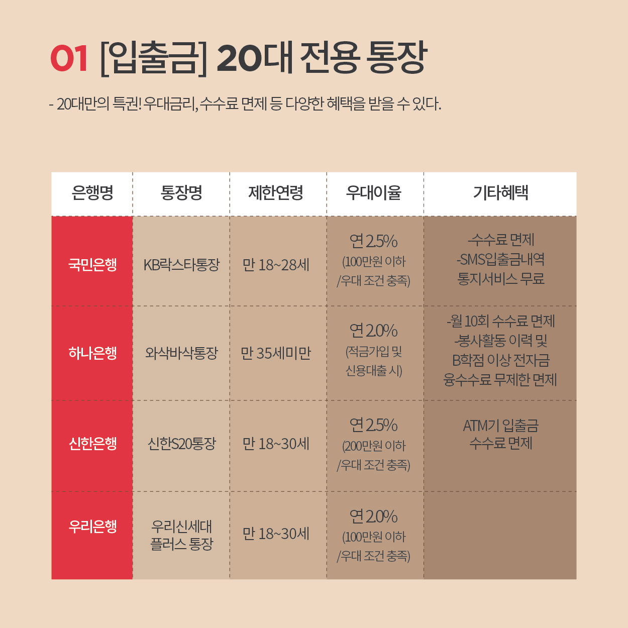 대학내일20대연구소 | SNS칼럼 2015-10호
