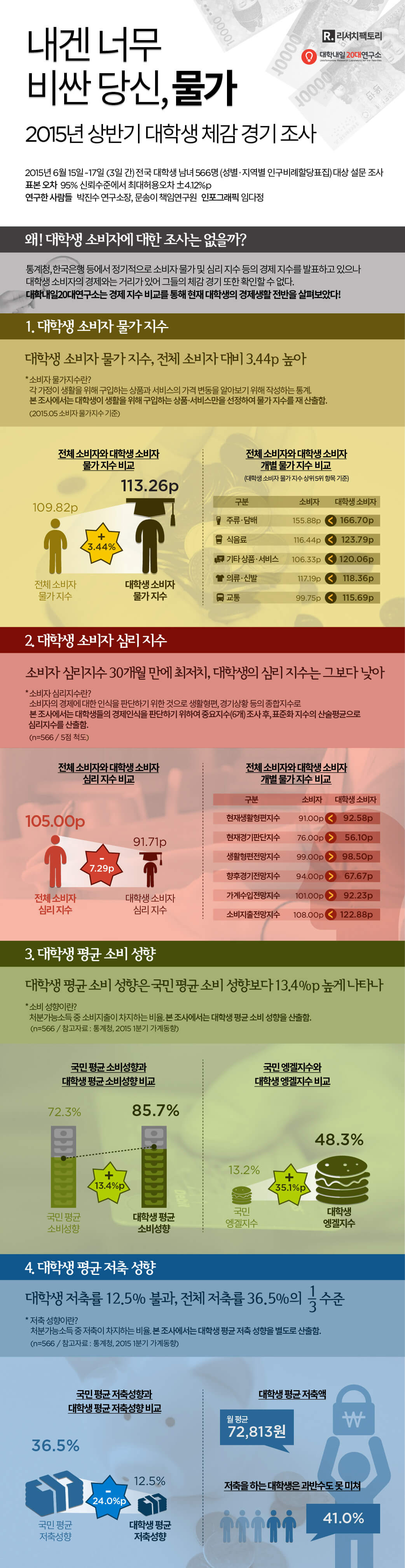 대학내일20대연구소 | 내겐 너무 비싼 당신,물가